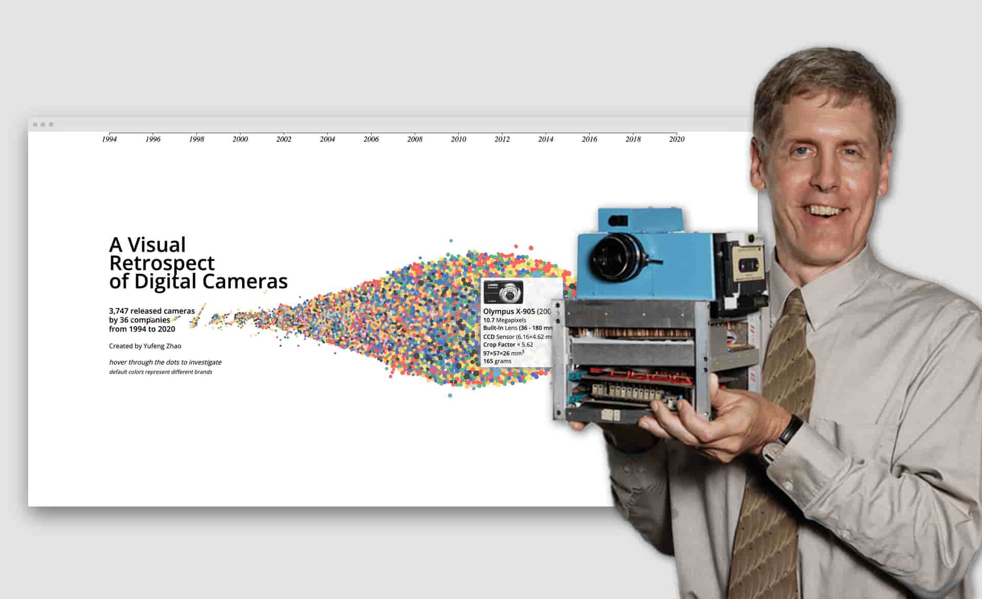 Digital Camera Evolution: 1994-2020