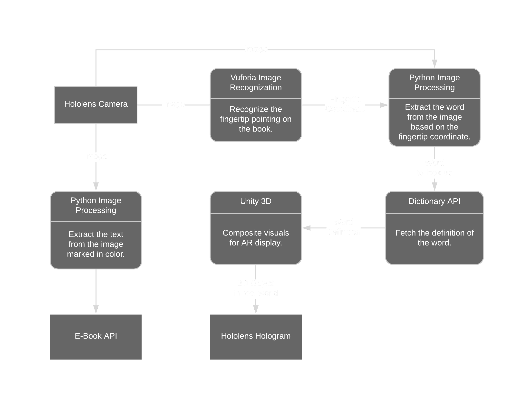 holo-reader-dataflow